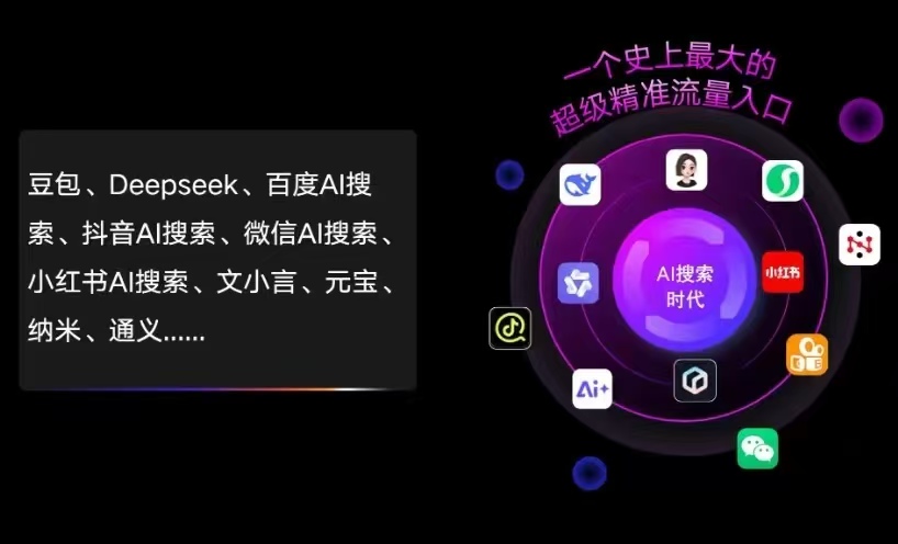 乡宁县AI智能推广新玩法，抢占搜索时代免费精准客源