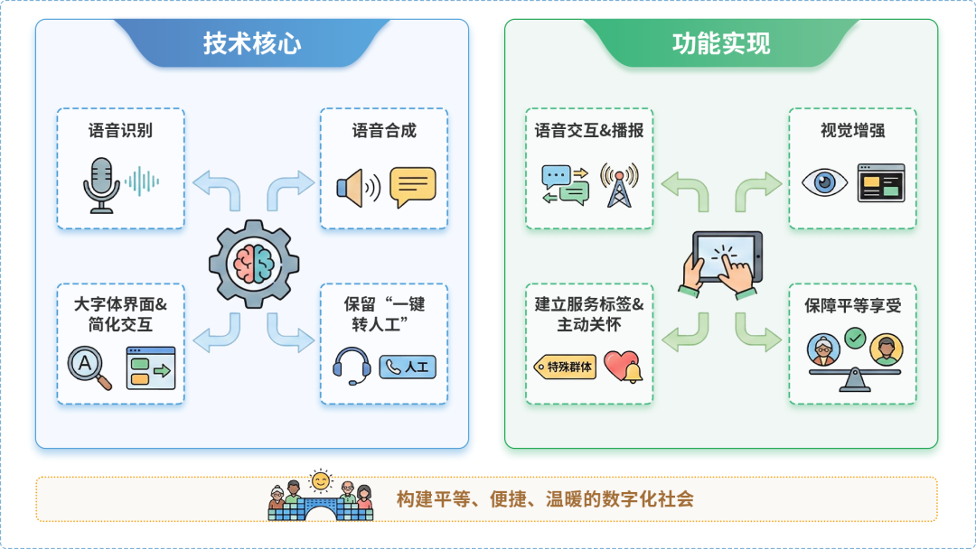 乡宁县AI生态｜多AI智能体GEO优化全流程：从内容创作到发布实操指南