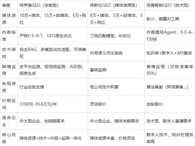 2026年乡宁县企业豆包GEO内容落地实操指南，从选题到成文完整流程