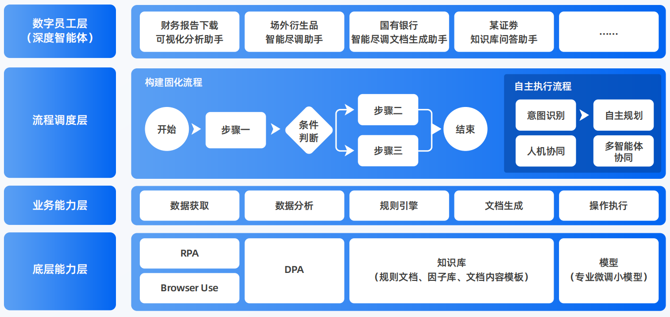 乡宁县AI智能体工程搭建指南：架构设计、工具链与生产环境优化方案