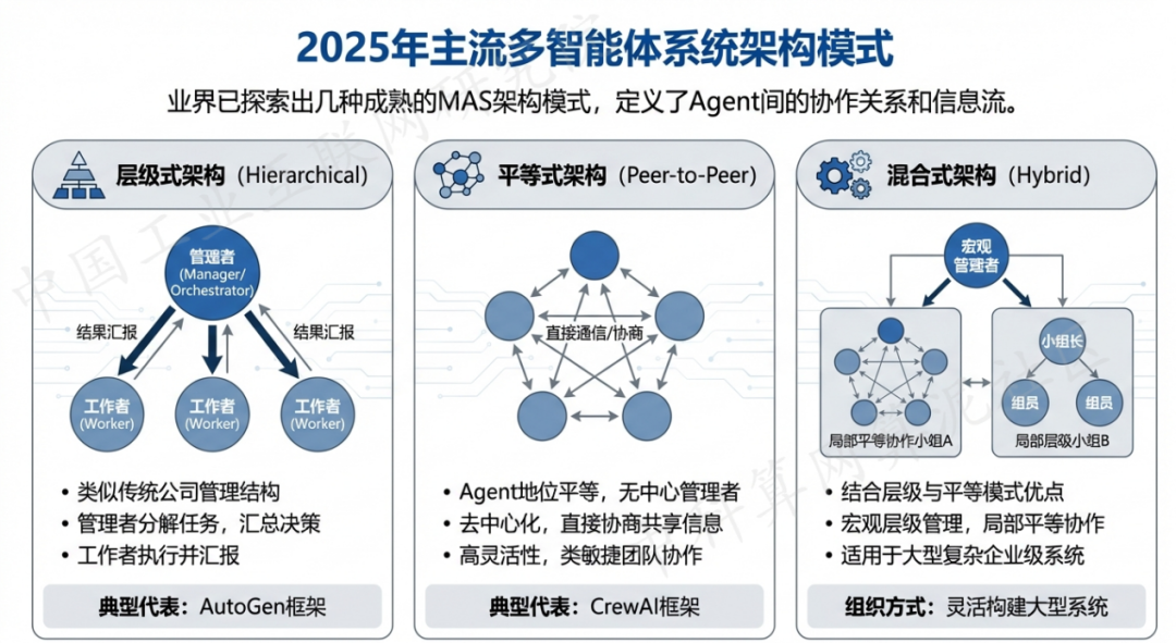 乡宁县 AI 智能体商业应用探析：智能自主程序助力企业数字化升级