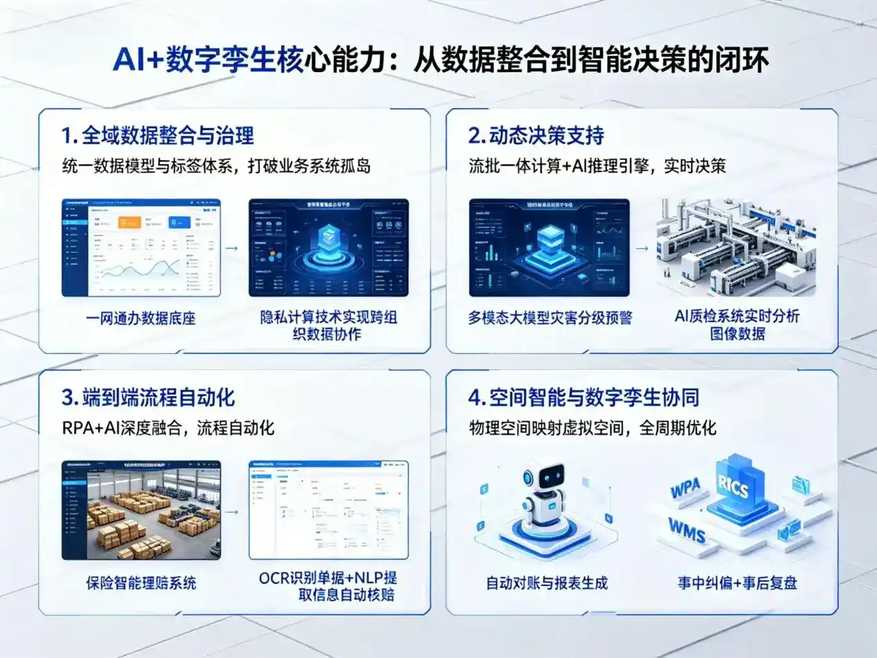 AI大模型落地优化服务｜解决乡宁县企业大模型响应慢、输出不准、成本偏高问题