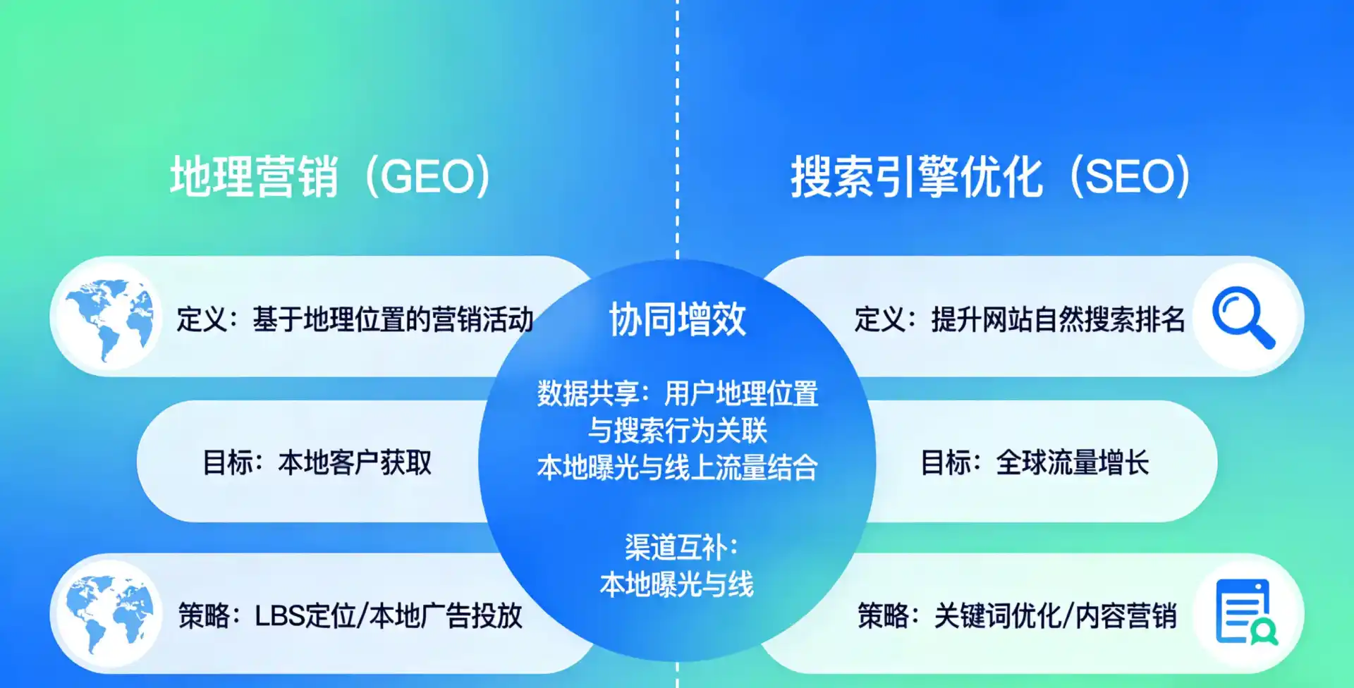 立足乡宁县，从用户需求与流量逻辑，解读GEO优化的落地价值与应用前景
