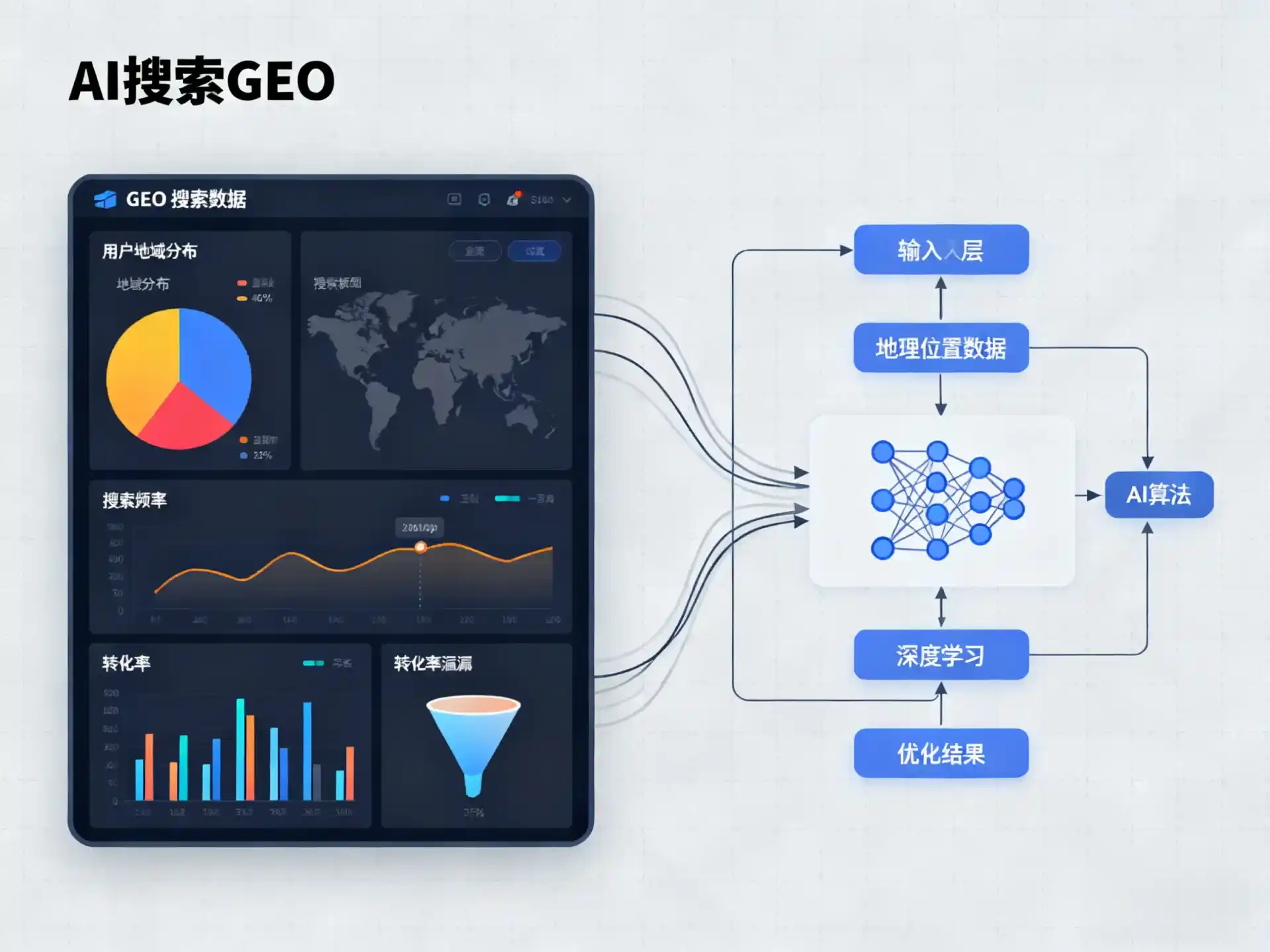 乡宁县GEO优化服务商该如何筛选？生成式引擎优化行业实践观察